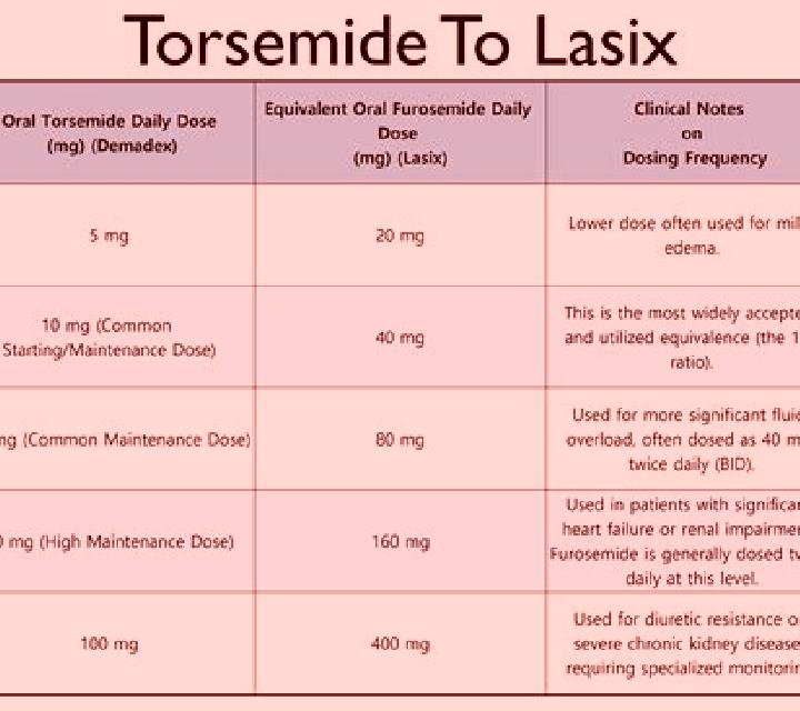 Lasix increse fluid intake with lasix tablet