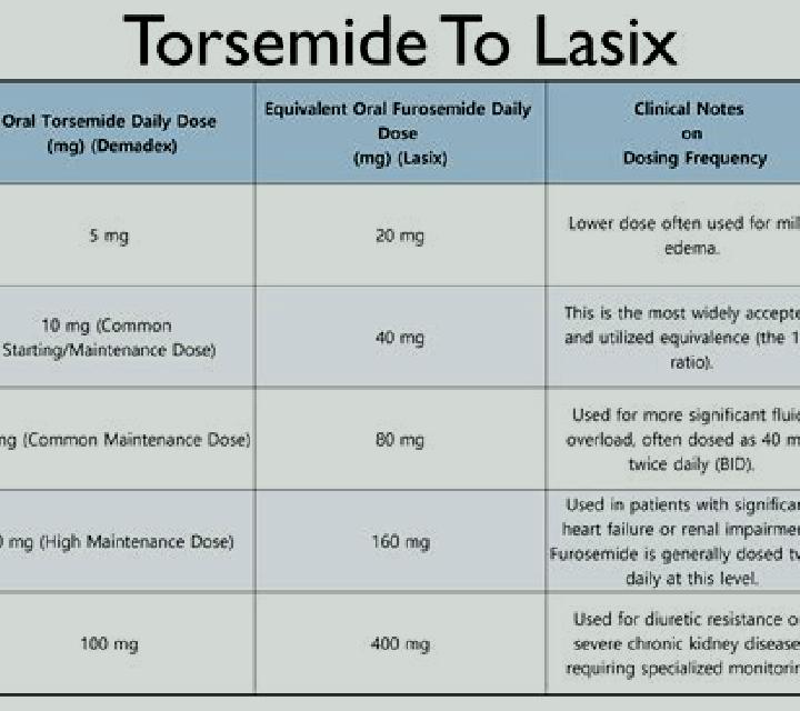 Lasix interaction between lasix and ibuprofen pills