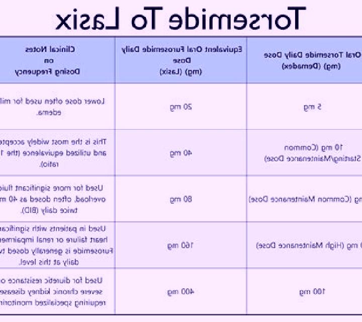 Lasix interaction between lasix and ibuprofen tablet