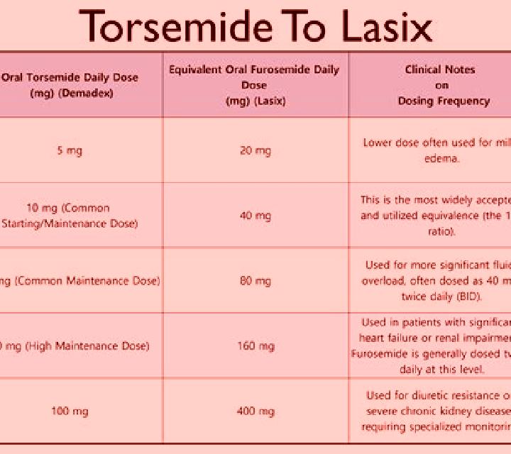 Lasix interactions with lasix pharmacy
