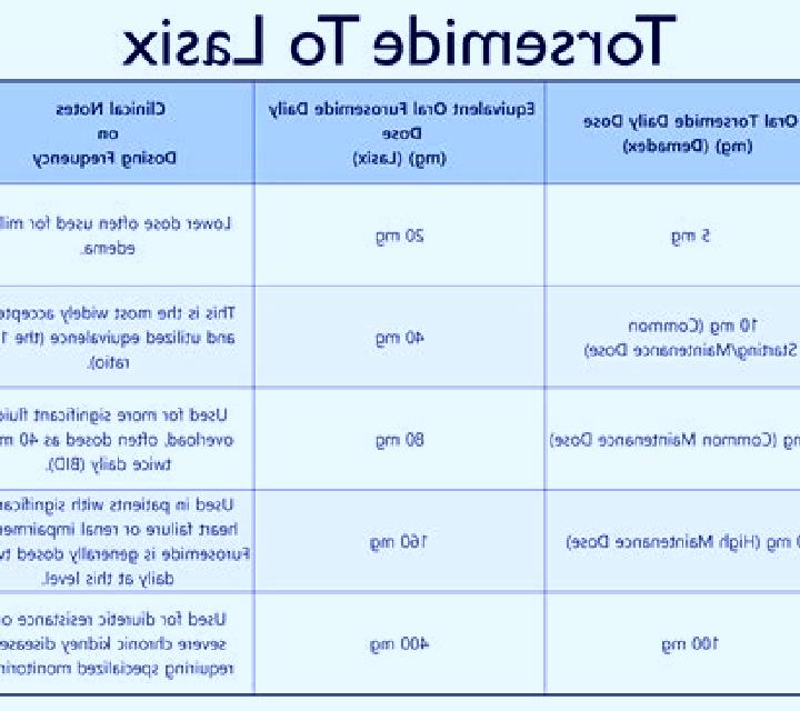 Lasix interactions with lasix tablet