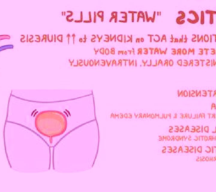 Lasix is bloating fluid retention lasix pharmacy
