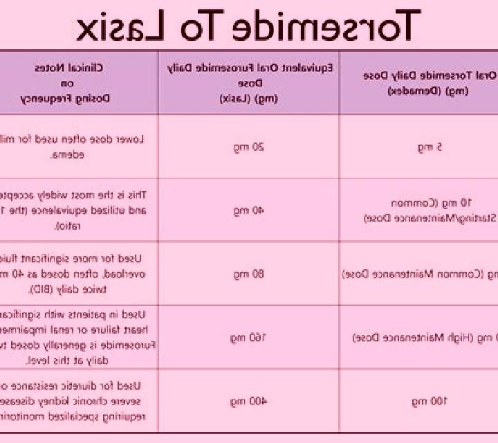 Lasix is demadex better than lasix pharmacy