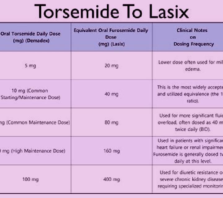Lasix is demadex better than lasix tablet