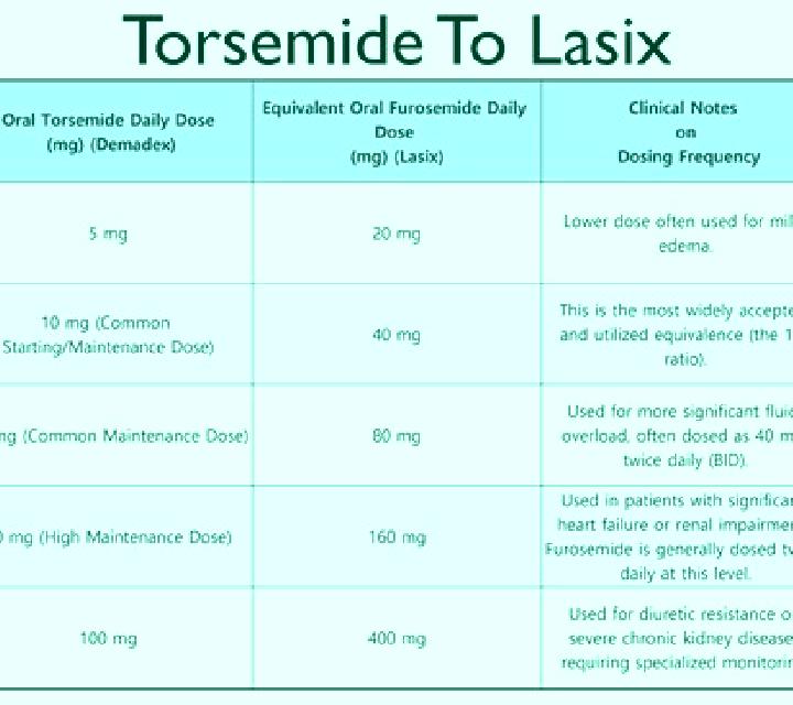 Lasix is lasix a good water pill medication