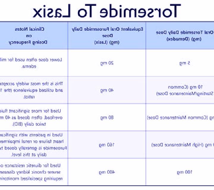 Lasix is lasix a thiazide diuretics medication