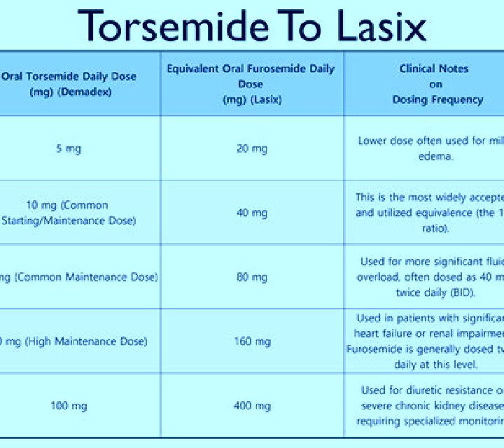 Lasix is lasix bad for the kidneys medication