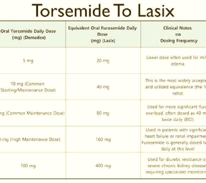 Lasix is lasix compatible with normal saline medication