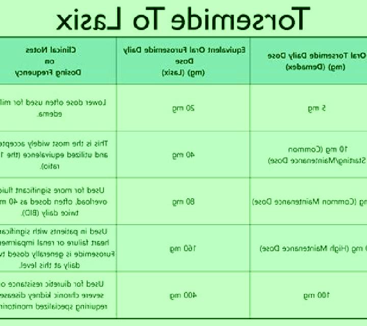 Lasix is lasix considered a blood thinner tablet