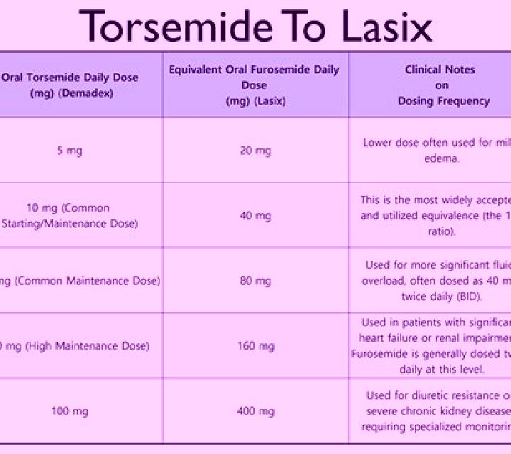 Lasix is lasix considered a surgery medication