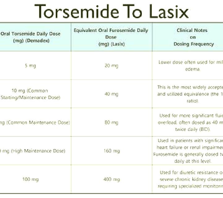 Lasix is lasix considered a surgery pills