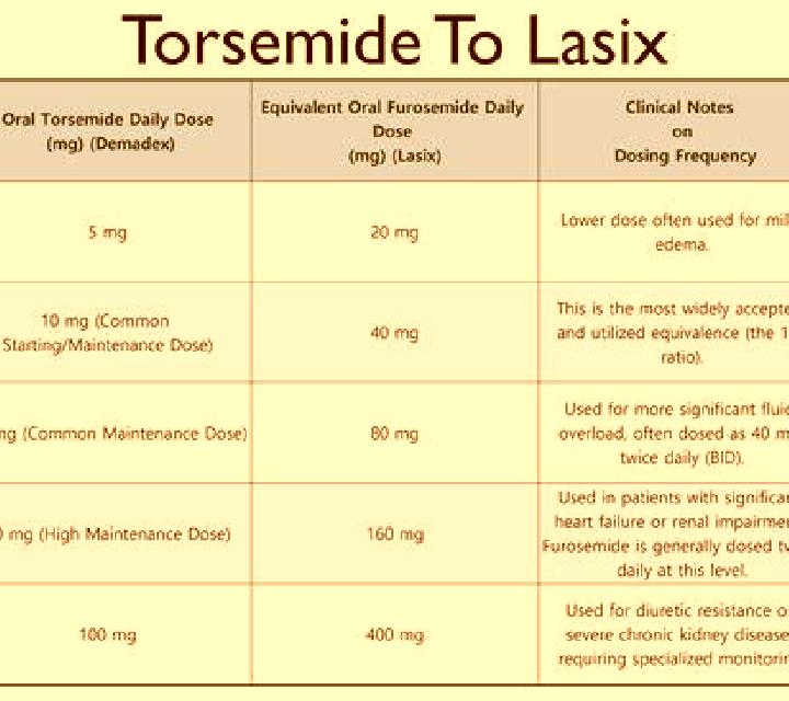 Lasix is lasix deter weight loss pills