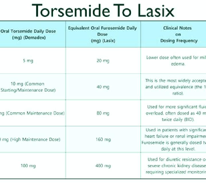 Lasix is lasix good for heart failure pharmacy