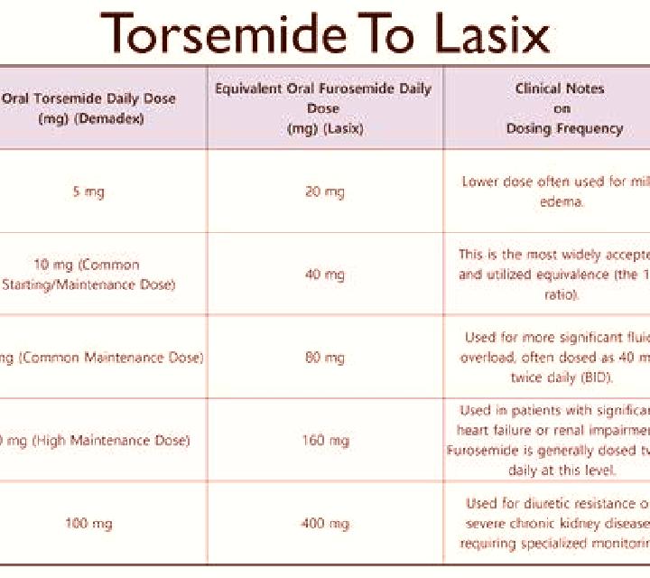 Lasix is lasix government regulated medication