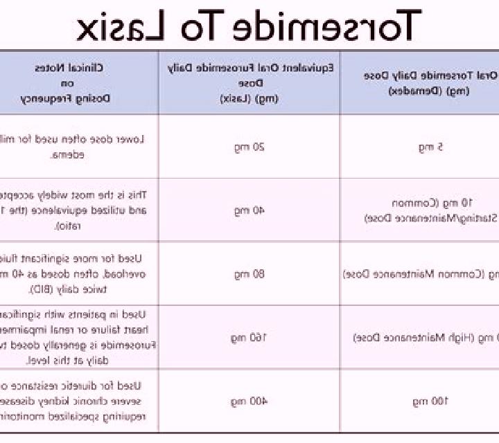 Lasix is lasix iv the same as po pills