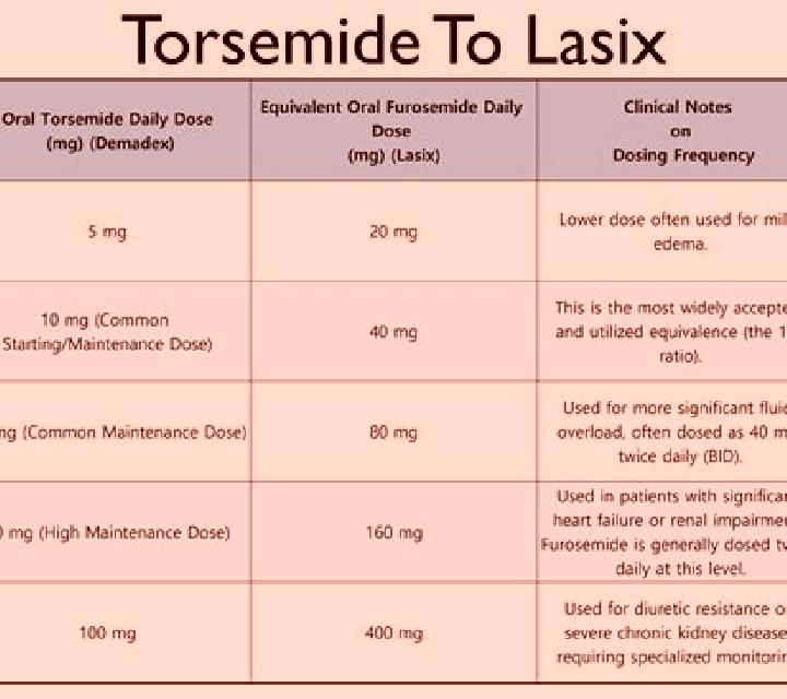 Lasix is lasix not to be given when on vancomycin pills
