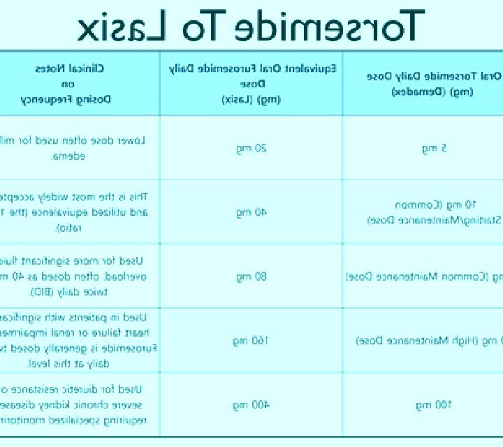 Lasix is lasix potassium wasting pills
