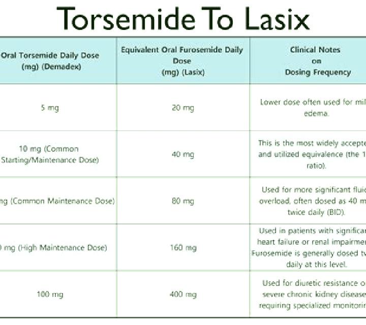 Lasix is lasix ppotassium sparingc pills