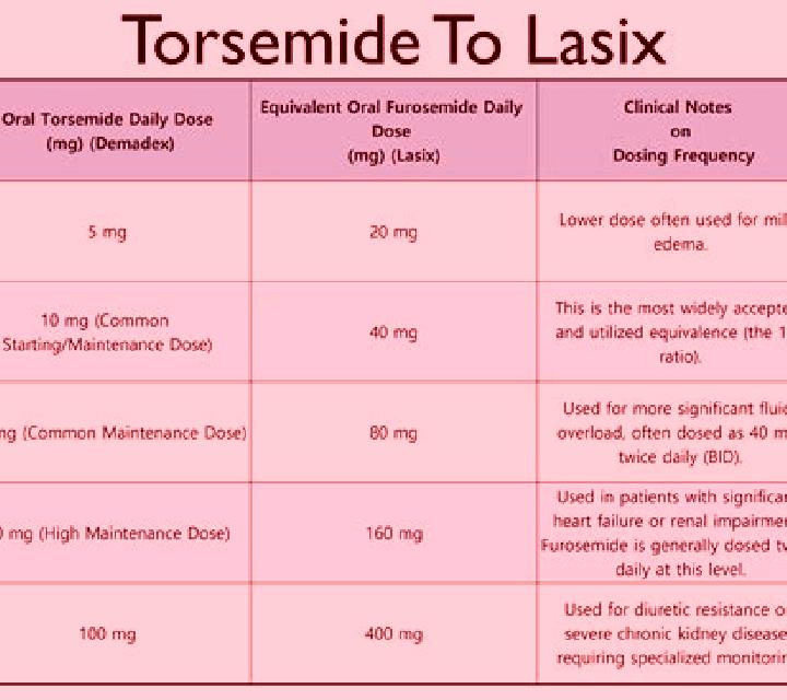 Lasix is lasix safe during pregnancy tablet