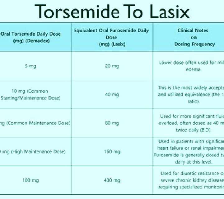 Lasix is lasix safe for elderly medication