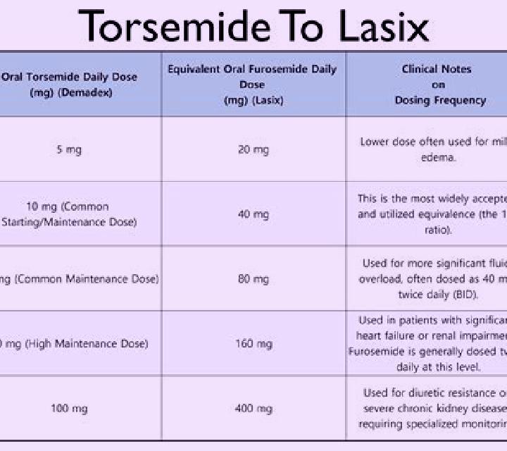 Lasix is lasix safe for kidneys pharmacy