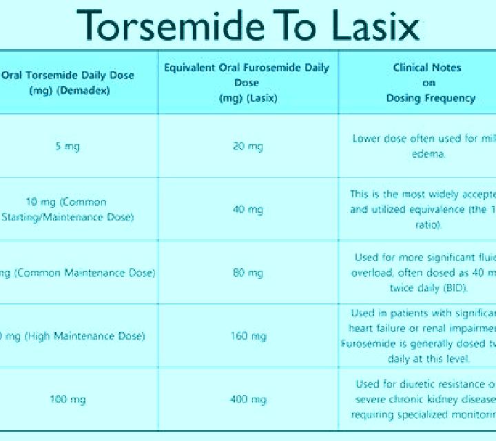 Lasix is lasix safe for kidneys pills