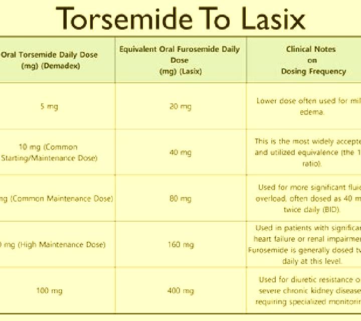 Lasix is lasix used for hcap pharmacy