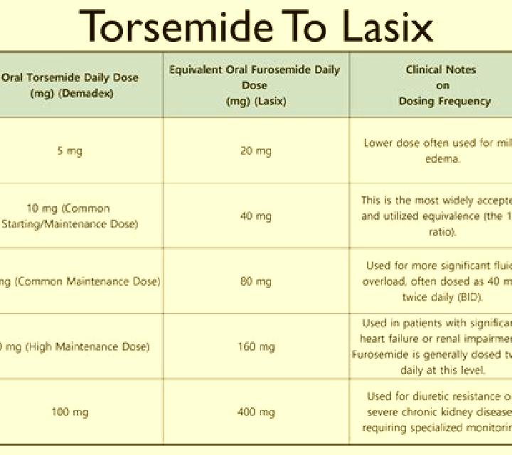 Lasix iv lasix dilution pills