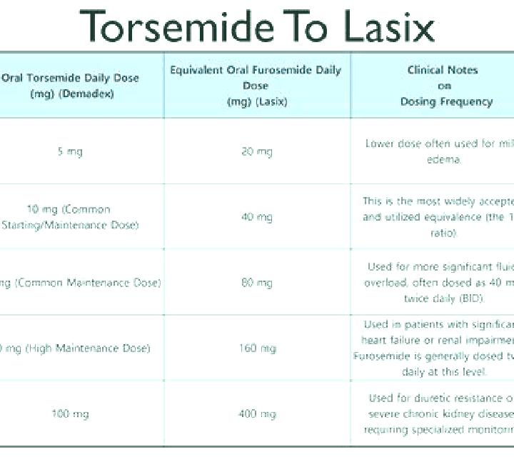Lasix iv lasix push do you diulte pills