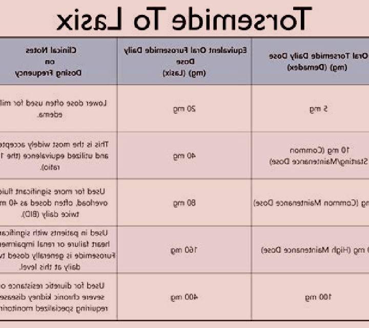 Lasix iv lasix vs po medication