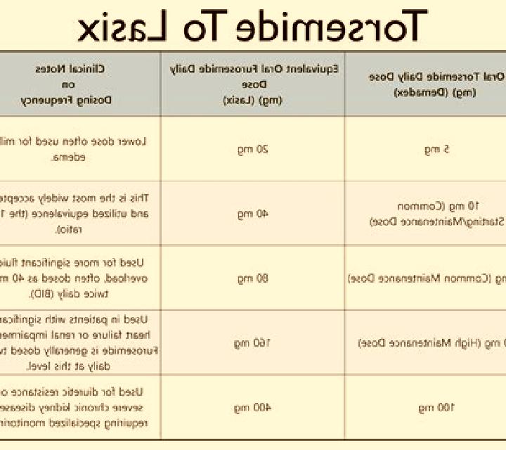 Lasix iv lasix vs po pharmacy