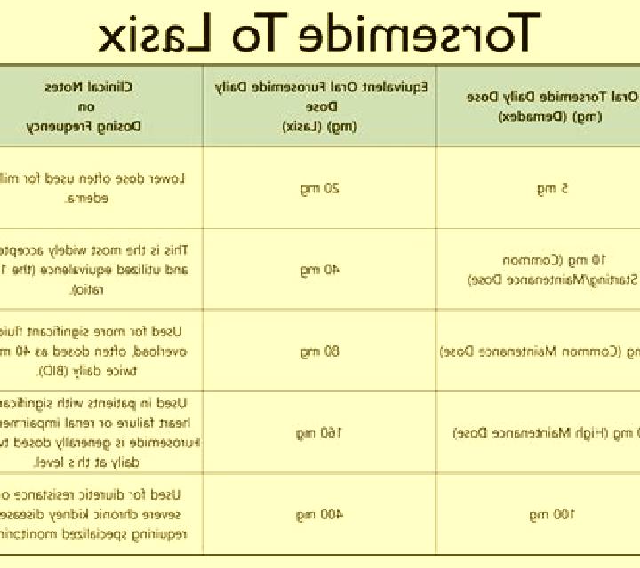 Lasix iv lasix vs po tablet