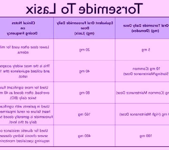 Lasix iv to oral lasix pharmacy