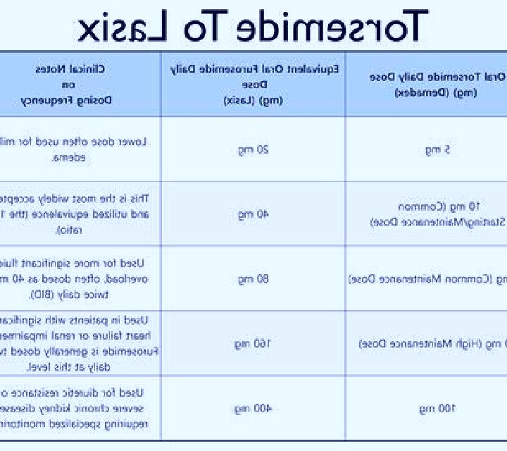 Lasix iv to oral lasix tablet