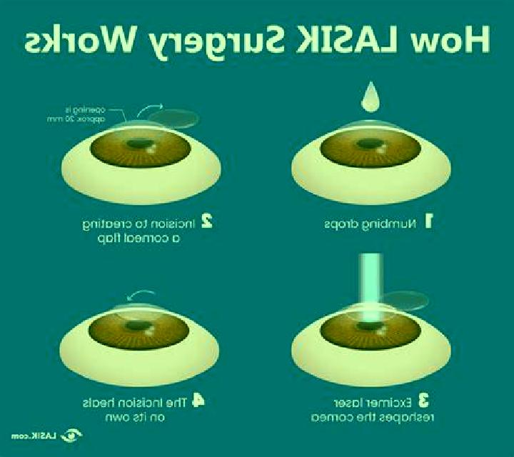 Lasix lasik or lasix pills