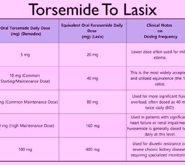 Lasix lasix 120 bid medication