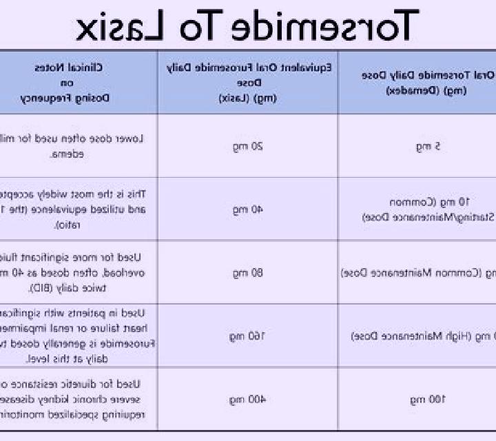Lasix lasix 25 mg when to take pharmacy