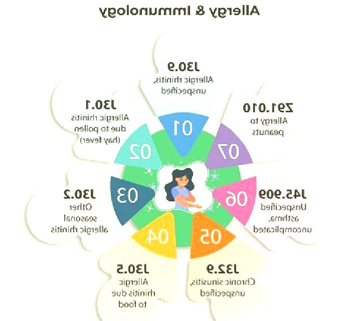 Lasix lasix allergy status icd 10 pills