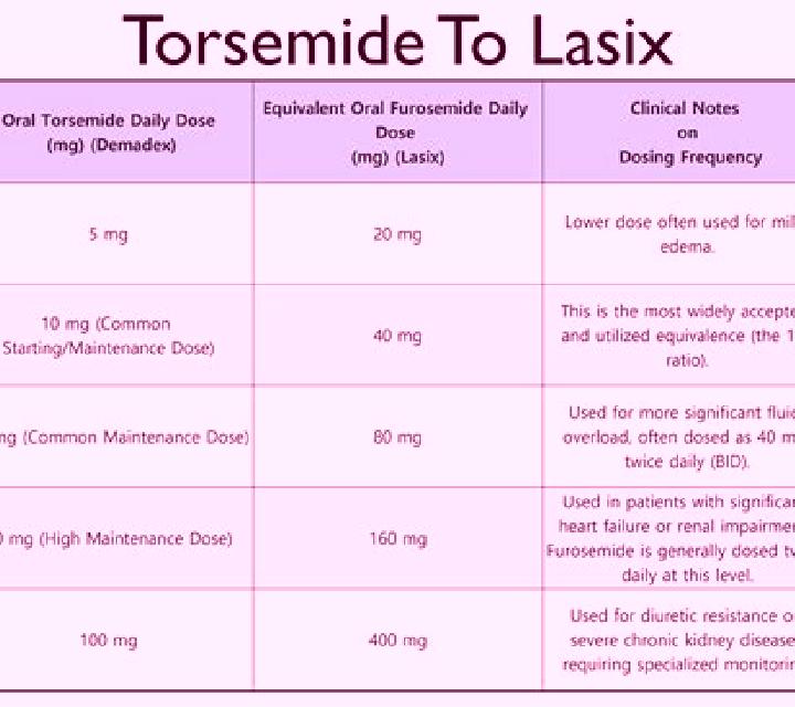Lasix lasix and atenolol pharmacy