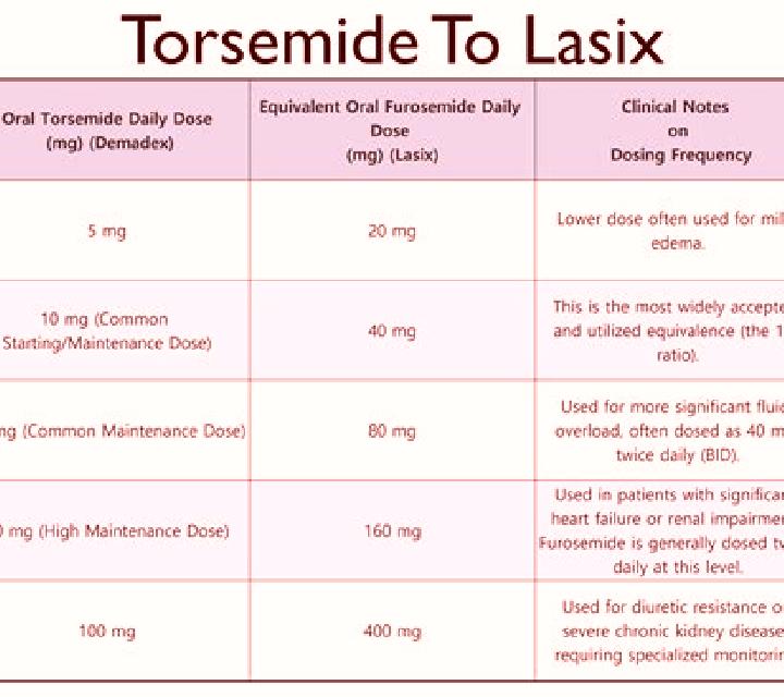 Lasix lasix and atorvastatin tablet