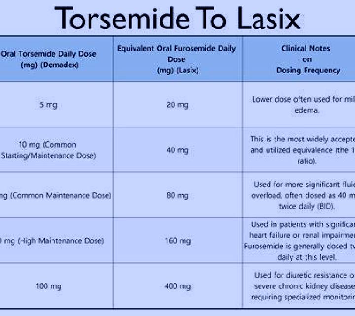 Lasix lasix and blood transfusion medication
