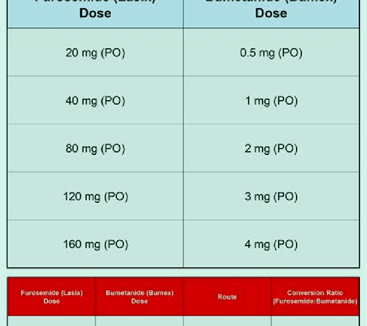 Lasix lasix and bumix pills