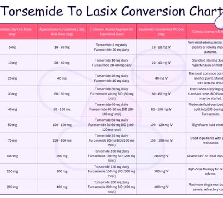Lasix lasix and bute pills