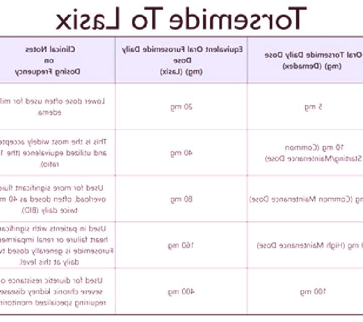 Lasix lasix and confusion in elderly pharmacy