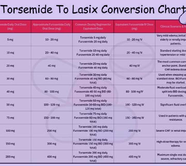 Lasix lasix and confusion in elderly pills