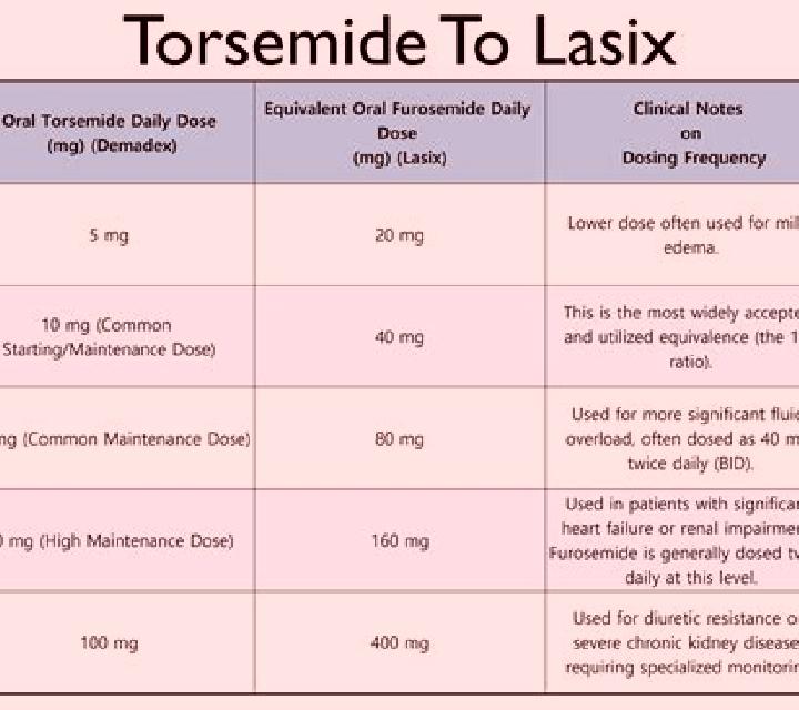 Lasix lasix and confusion in elderly tablet