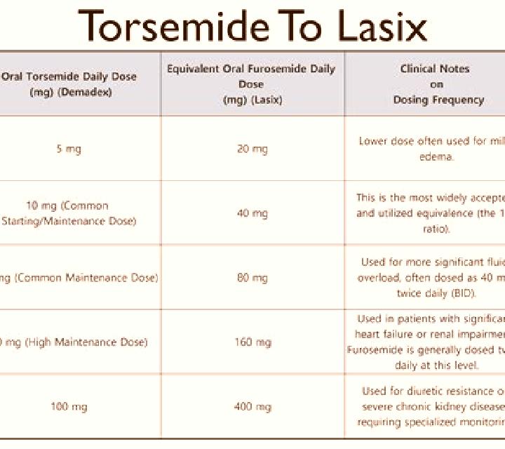 Lasix lasix and dexamethasone pills