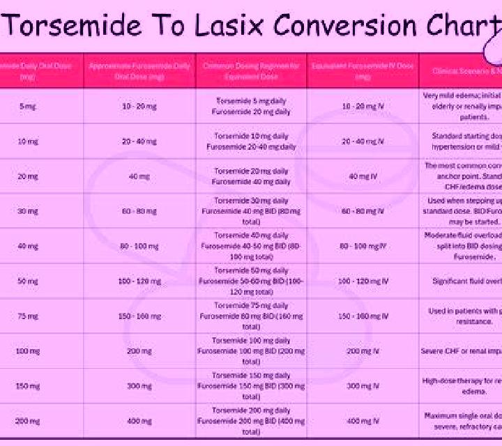 Lasix lasix and dobutamine compatibility pills