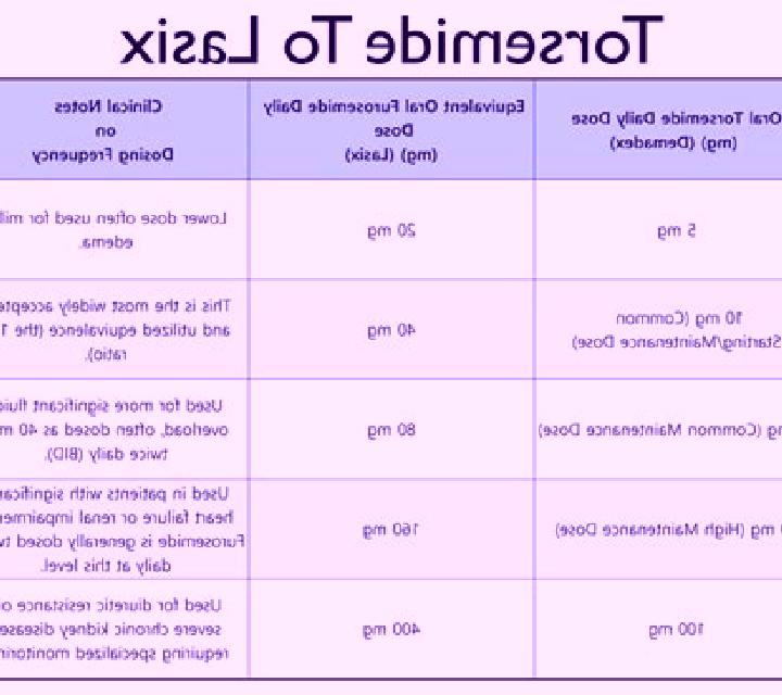 Lasix lasix and endema tablet