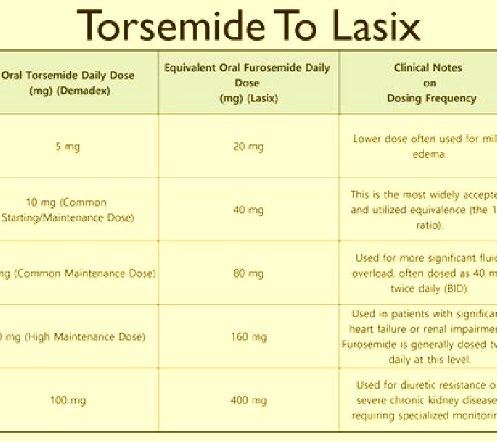 Lasix lasix and erythrocin pharmacy